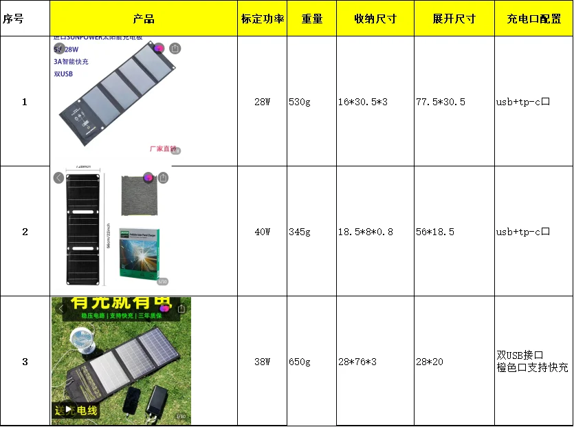重装徒步100元太阳能充电板测评！