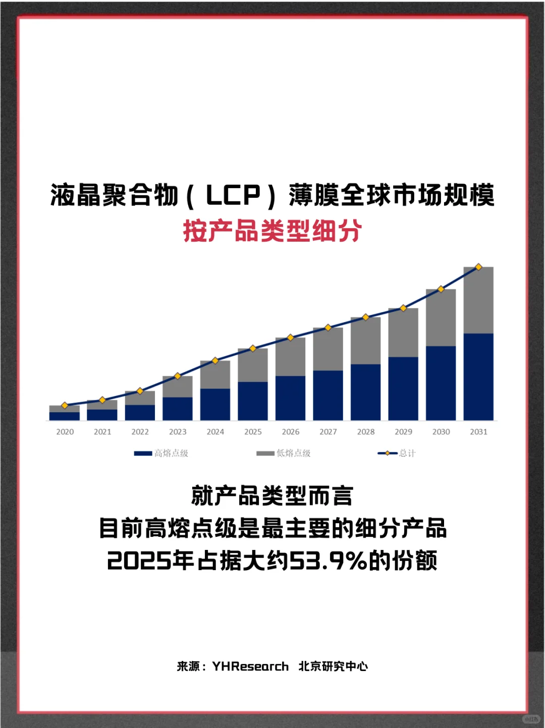 液晶聚合物 (LCP) 薄膜全球市场调查报告
