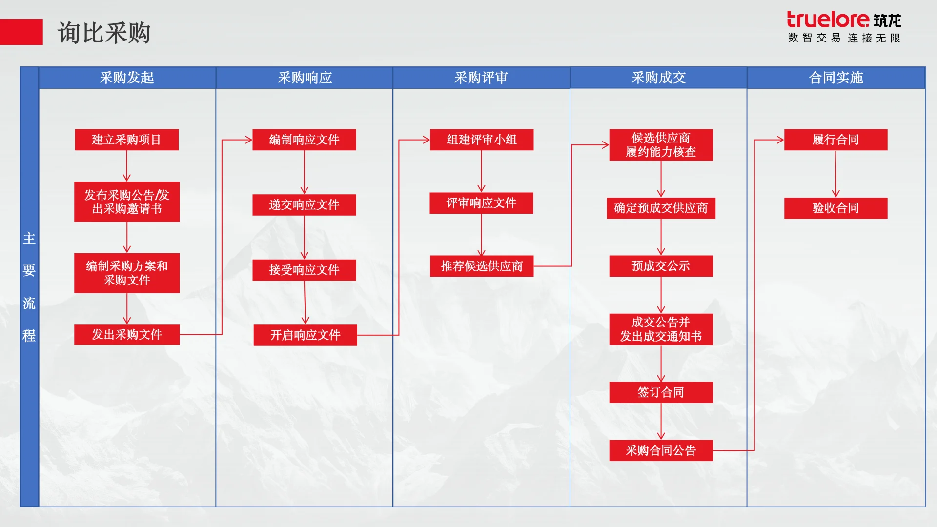 招采流程全拆解！13年老手熬夜整理
