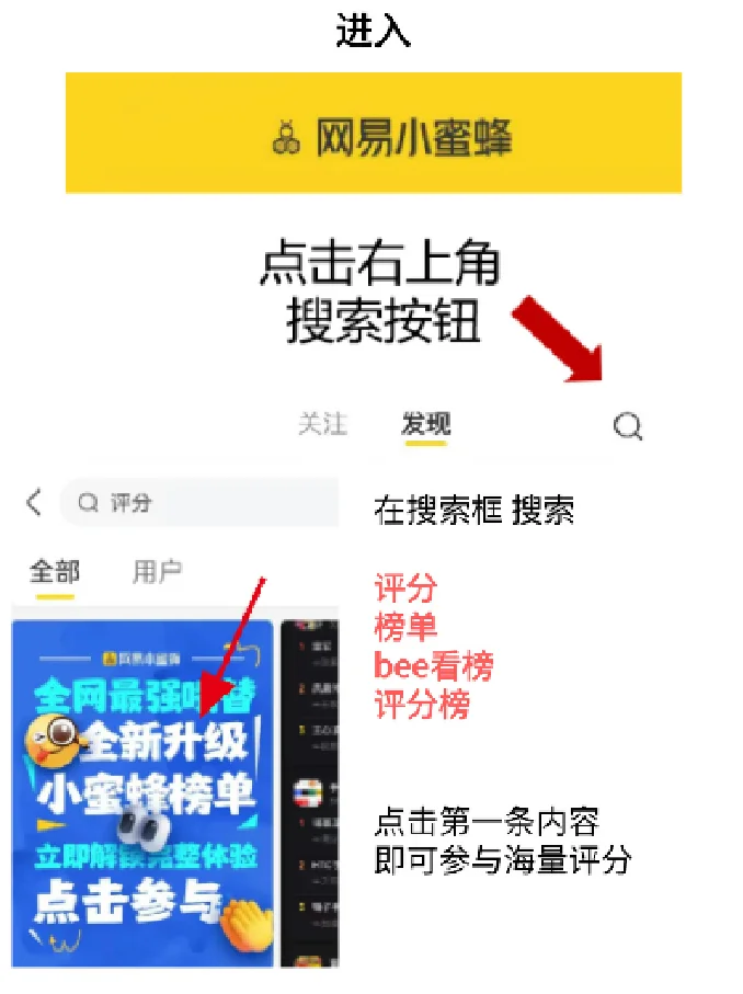 这个专业咋样？