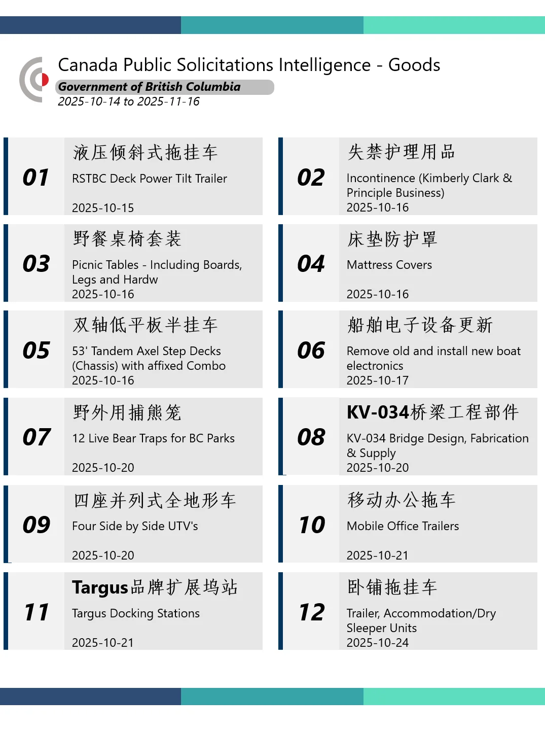 加拿大卑詩BC省?招标采购资讯 10.14