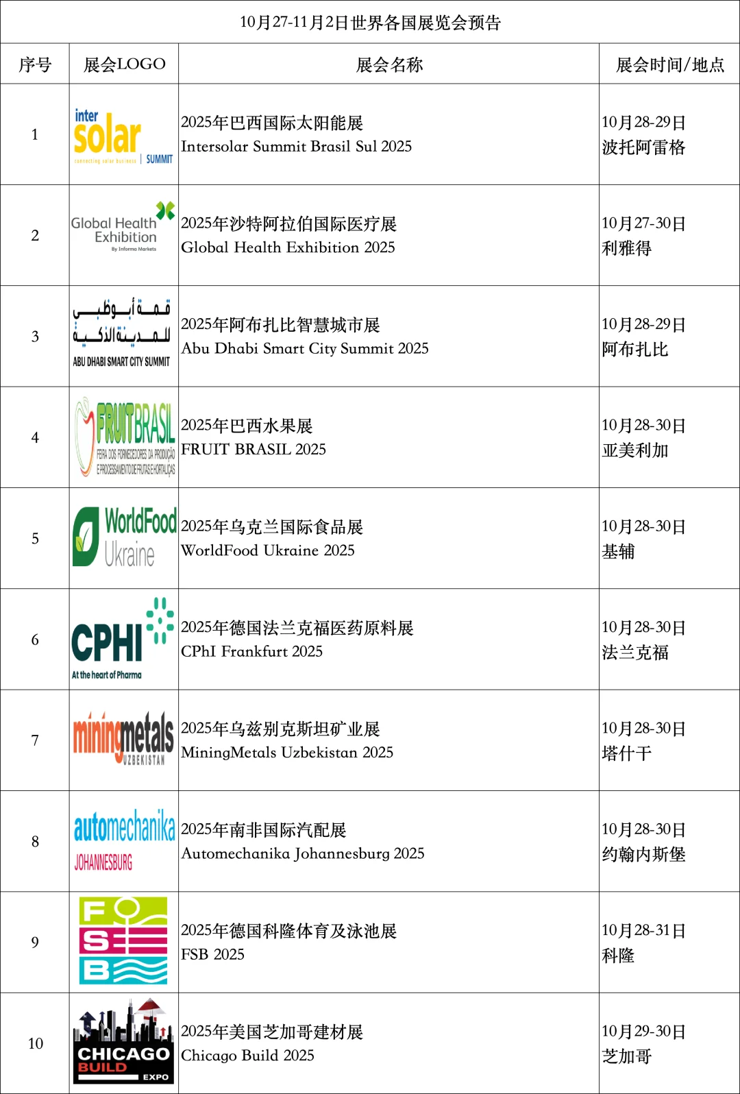 10月27-11月2日世界各国展览会