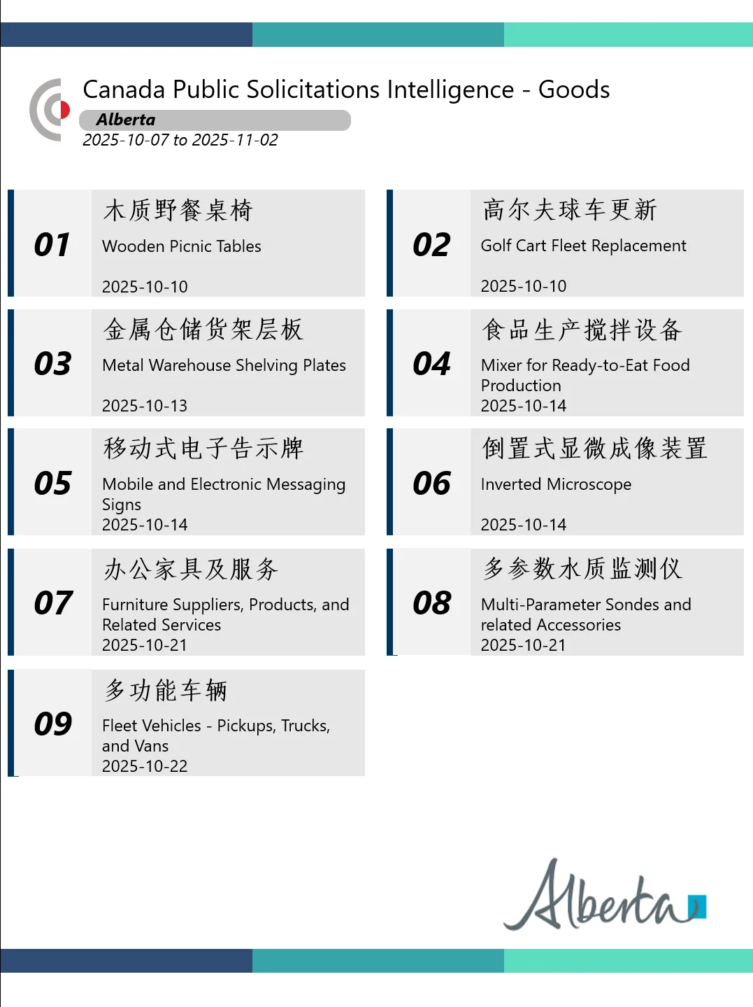 加拿大艾伯塔AB省招标采购资讯 10.07