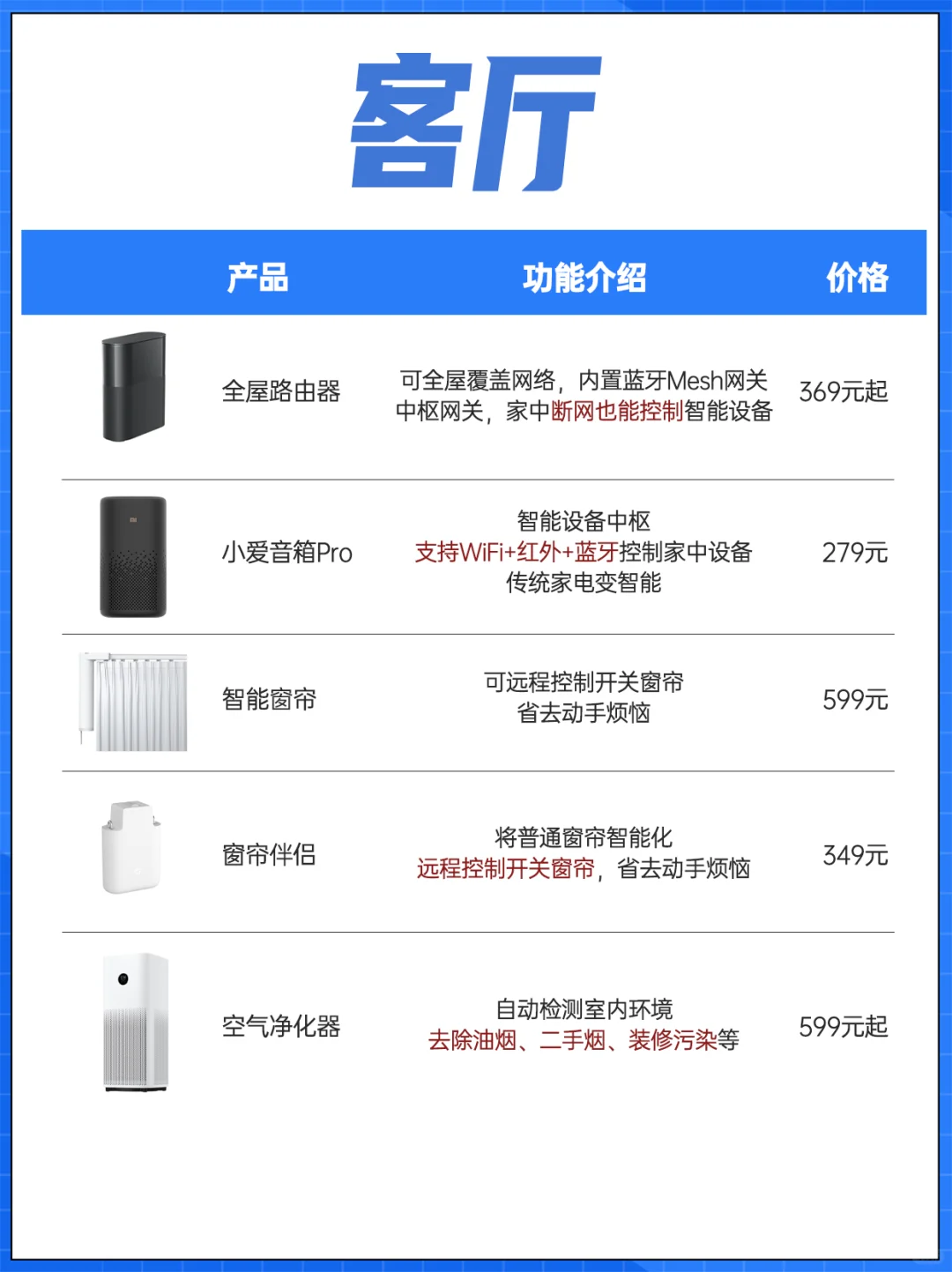 米家全屋智能家居真香!搭配清单在此‼️