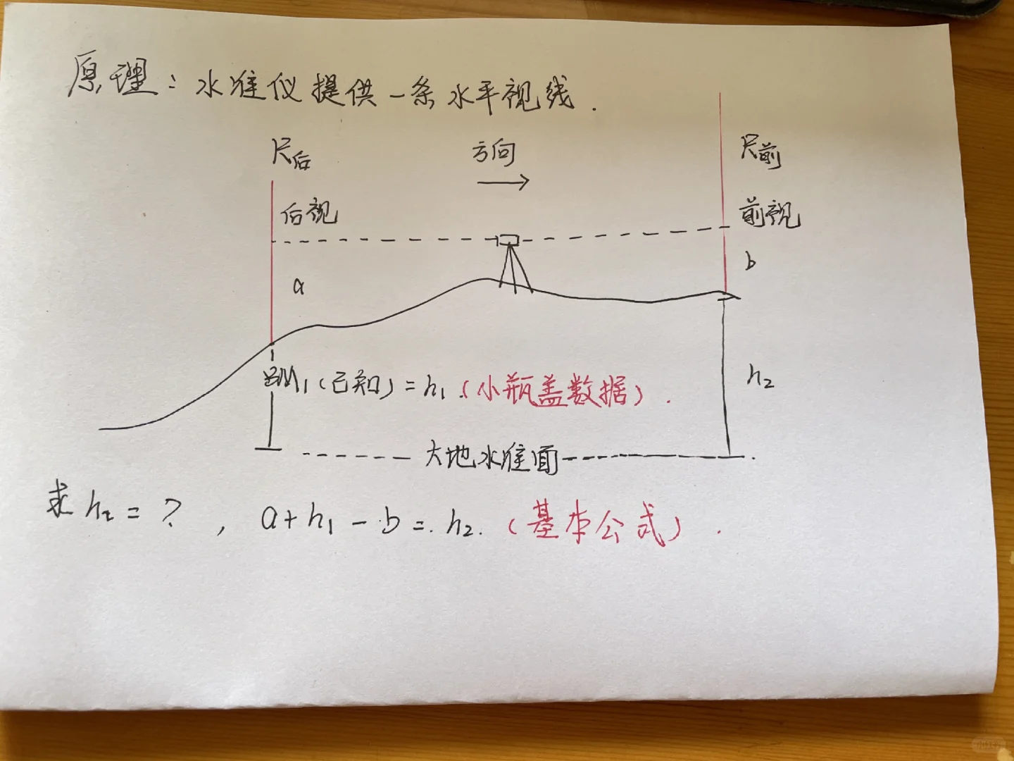 水准仪实习操作分享