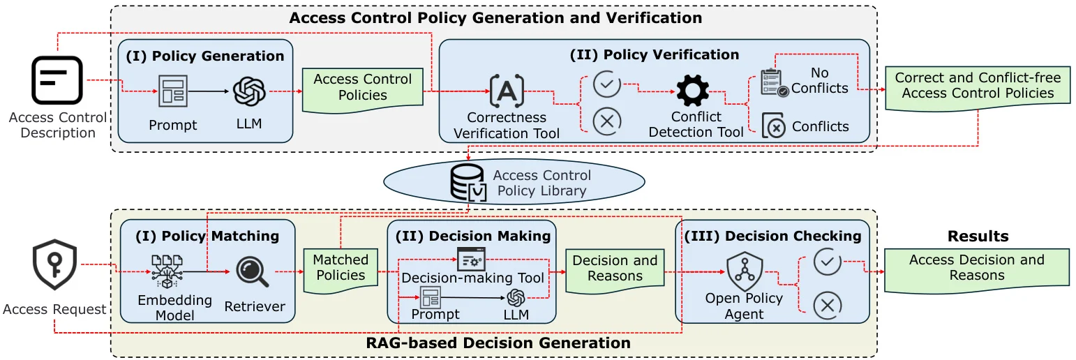 LACE：用自然语言模型革新IoT访问控制