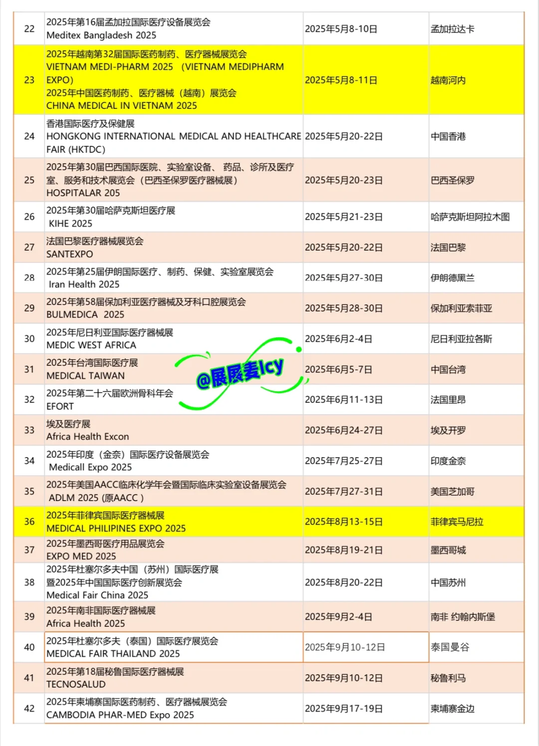 2025全球医疗展组展计划，官方资源直达??