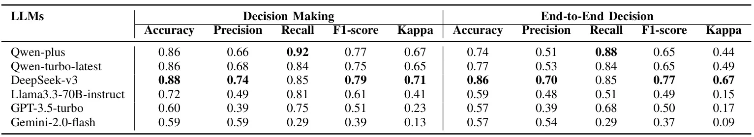 LACE：用自然语言模型革新IoT访问控制
