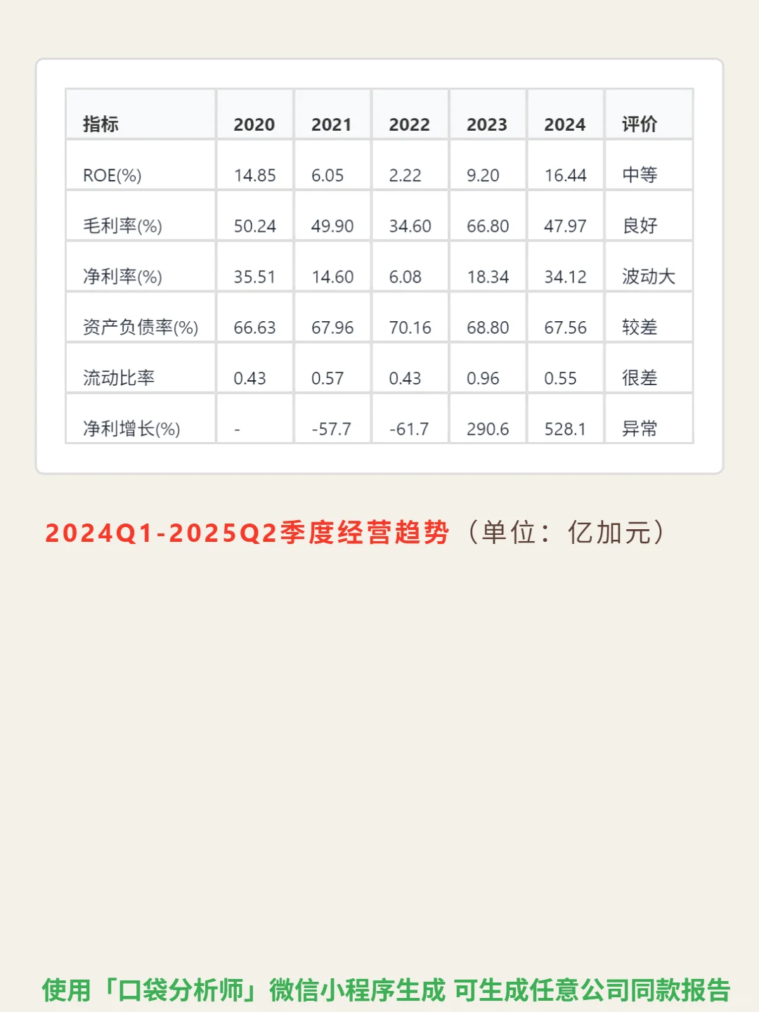 TC Energy Corp 4000 字深度研报