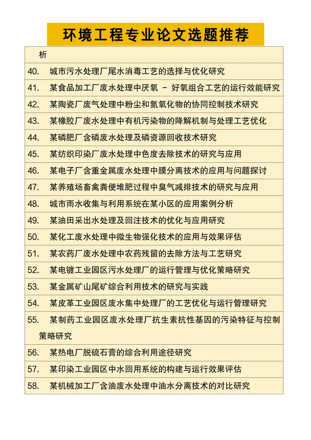 拜托??环境工程的宝子一定要刷到啊啊