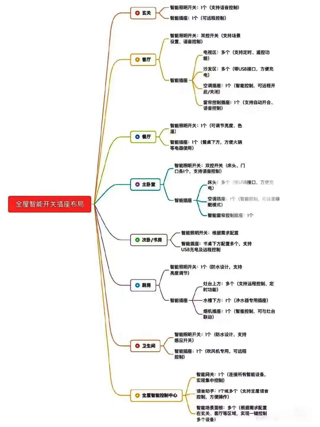 穷装就直接抄作业吧!至少省下一万五?