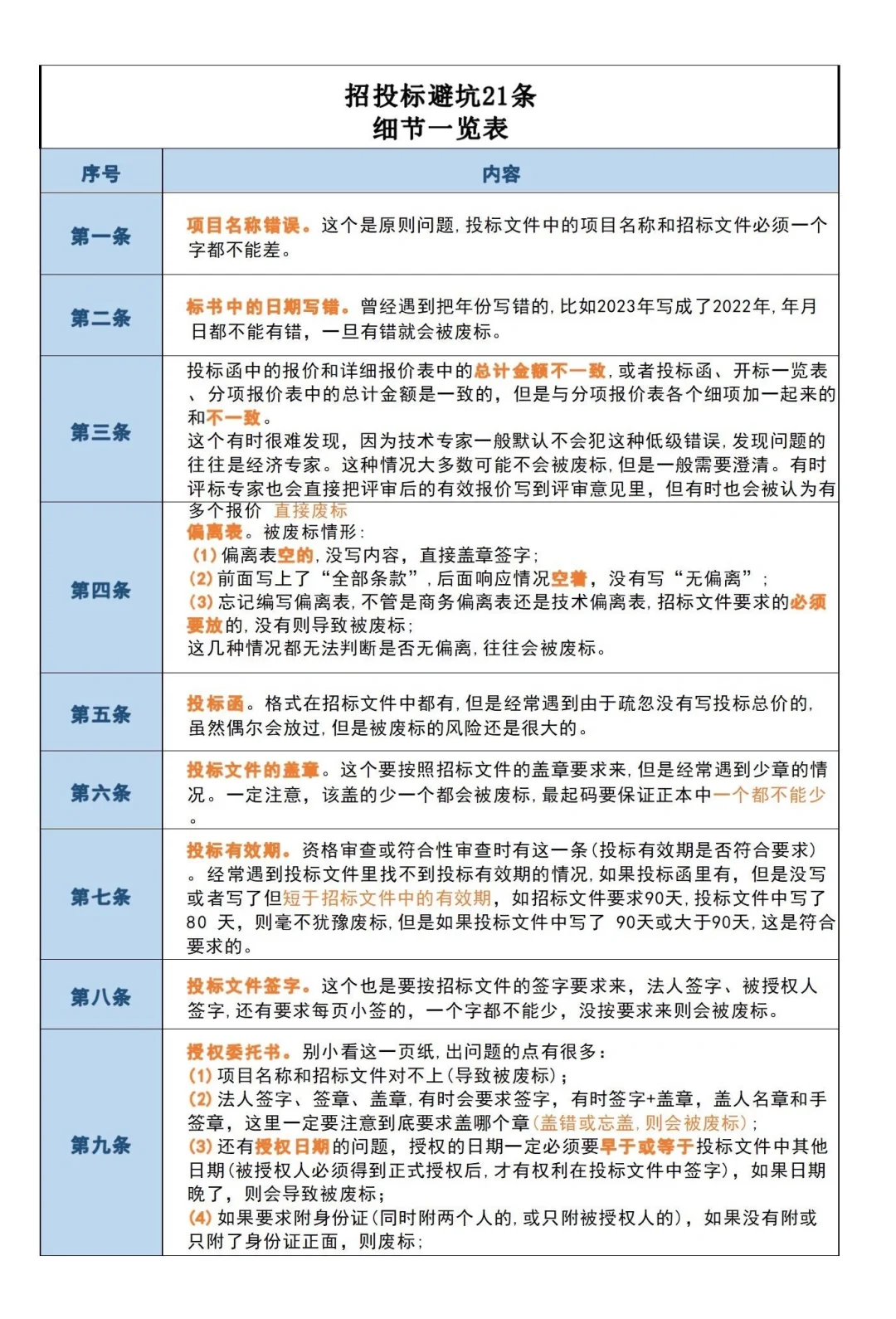 招投标避坑21条细节一览表