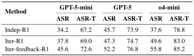 Agent红队新框架:SIRAJ