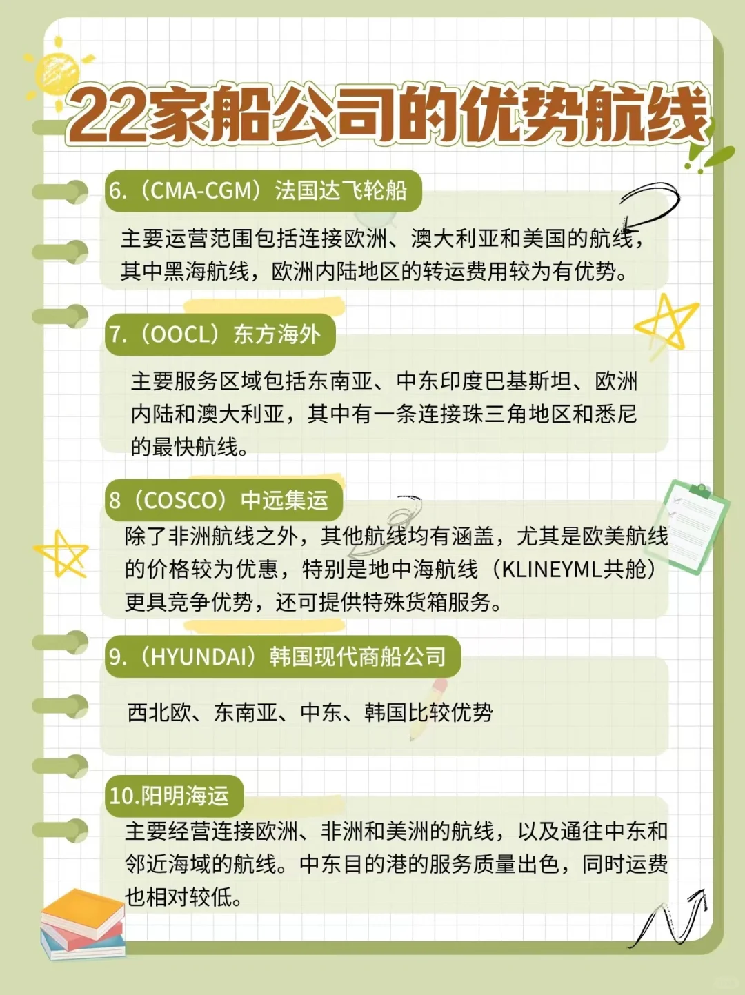 终于有人把国际海运船公司的优势航线说清楚