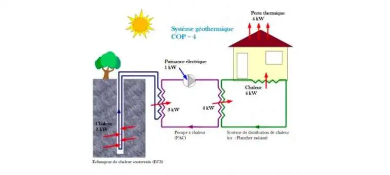 地热能：让家冬暖夏凉，省钱又环保