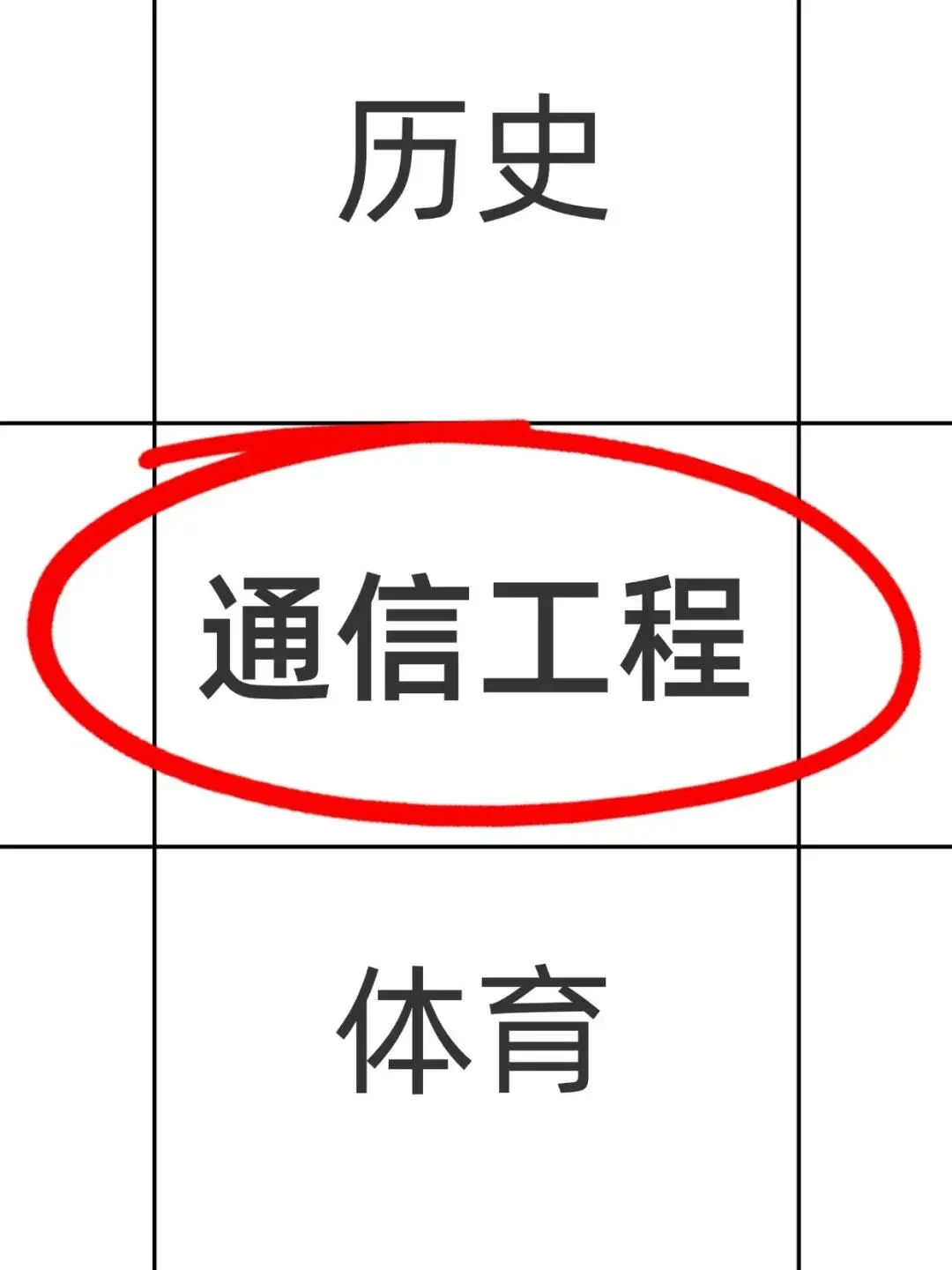 老天爷！！通信工程方向赚翻了吧