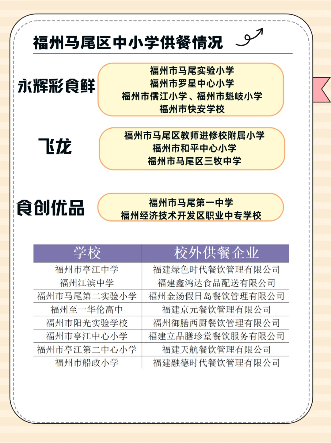福州家长速查 这些供应商正承包着孩子的胃