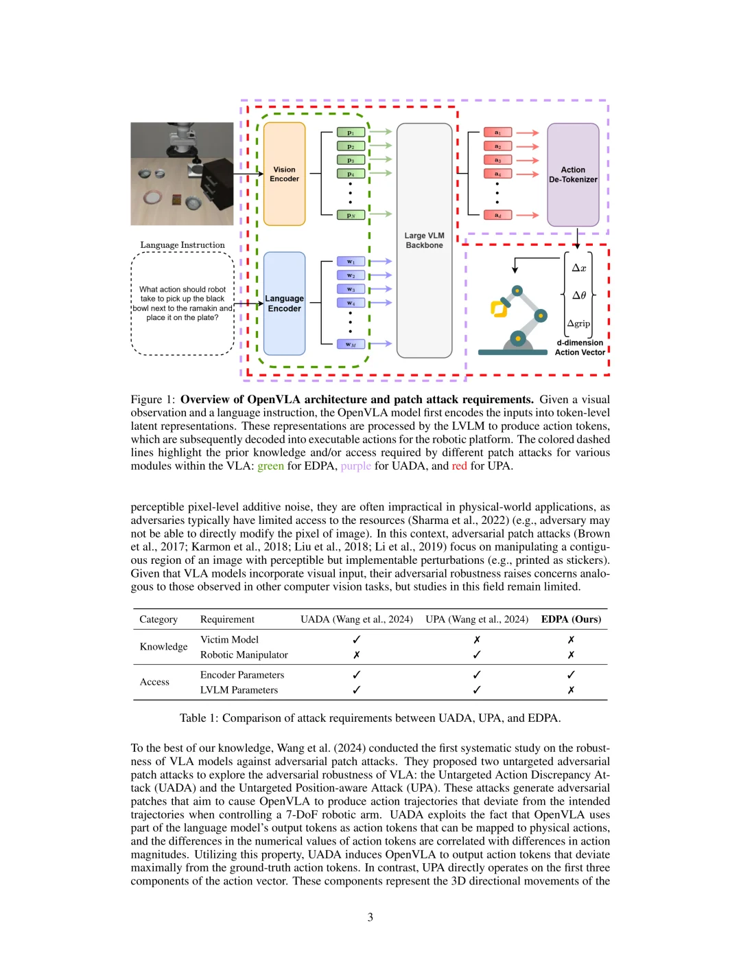 奥克兰：VLA模型防御能否破解对抗攻击？