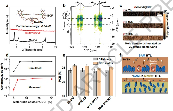 上交大《Nature》:钙钛矿光伏效率突破20%