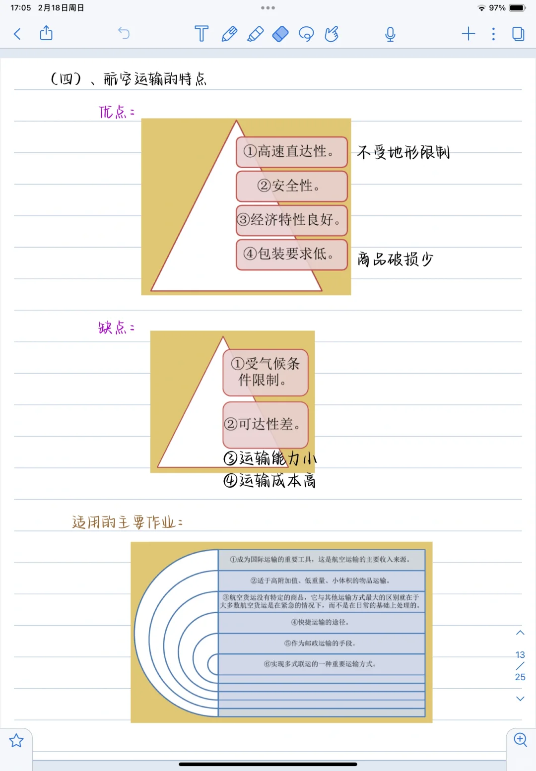 《运输与配送管理》第二章物流运输方式及业务