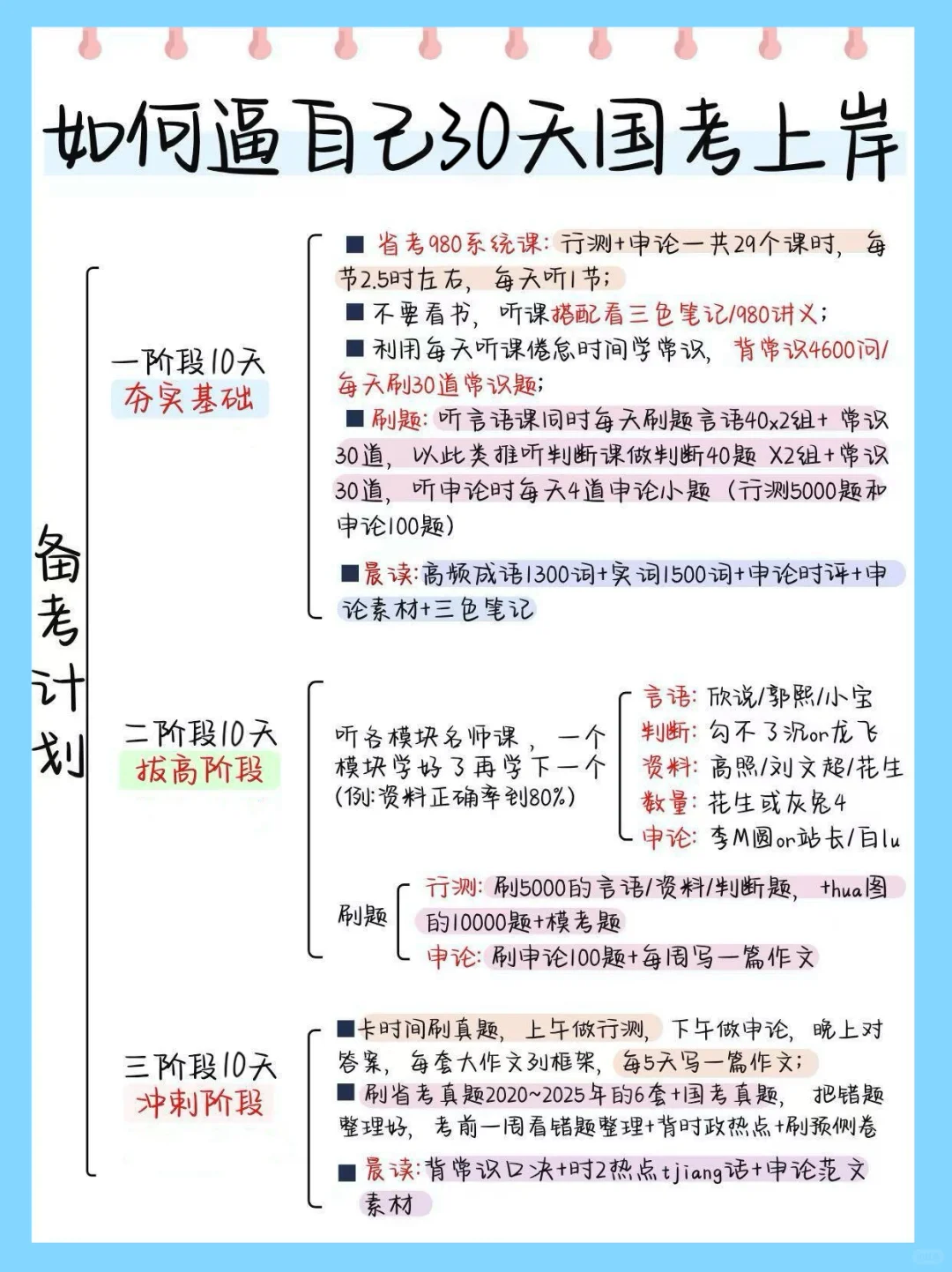 10.27 国考进度仍为0的可以直接抄我的