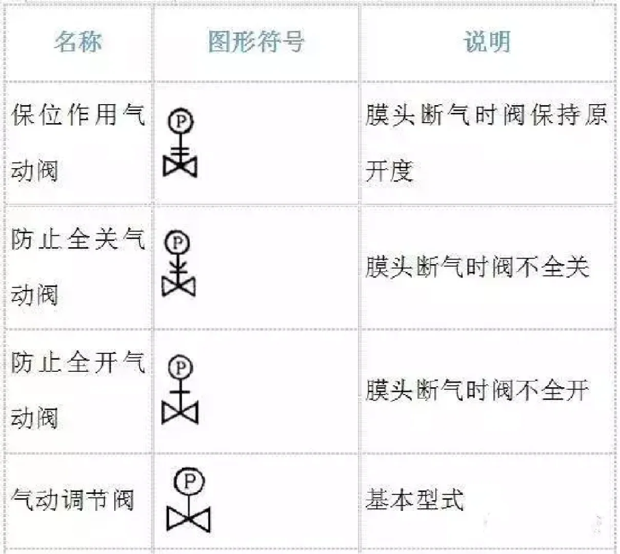 小伙伴说带控制点的工艺流程图不会画