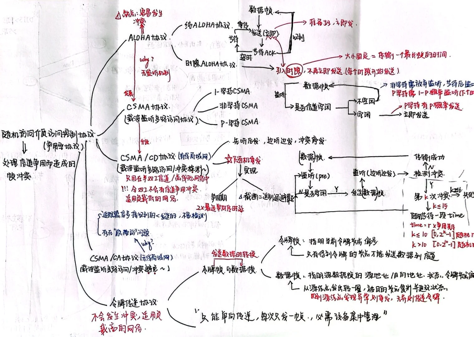 随机访问介质访问控制协议（接上期）