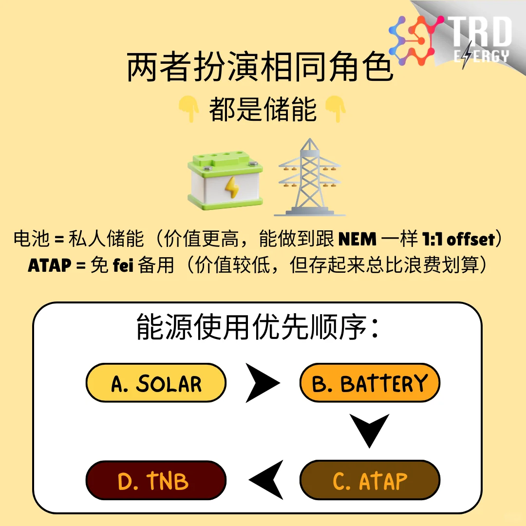 一文看懂！为什么有了 ATAP 还要装电池？