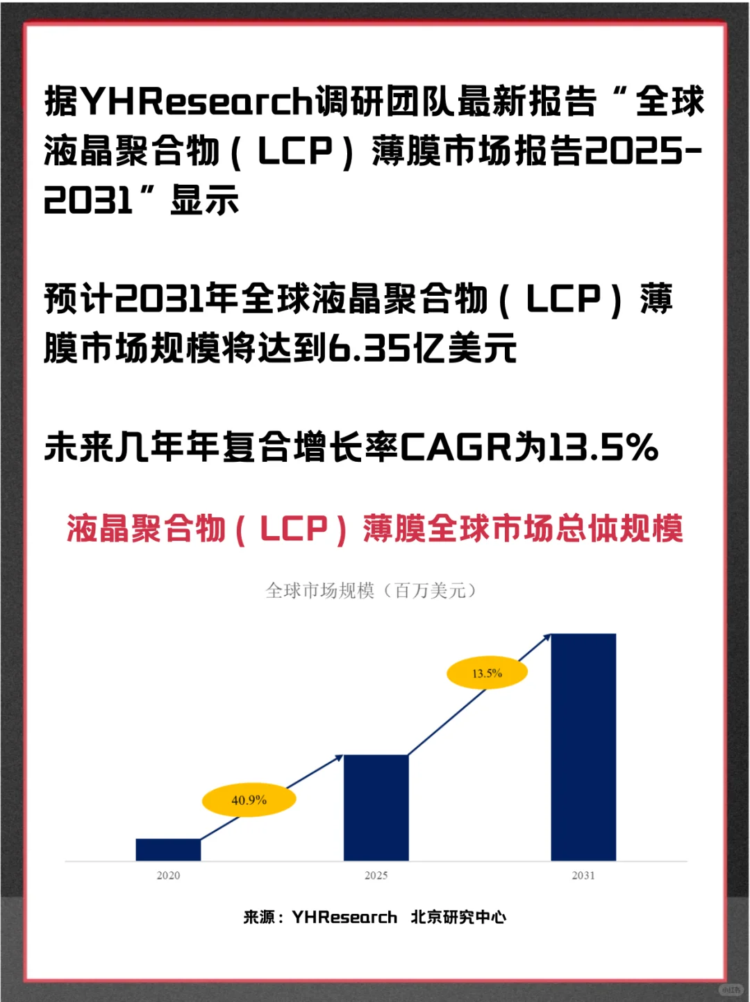 液晶聚合物 (LCP) 薄膜全球市场调查报告