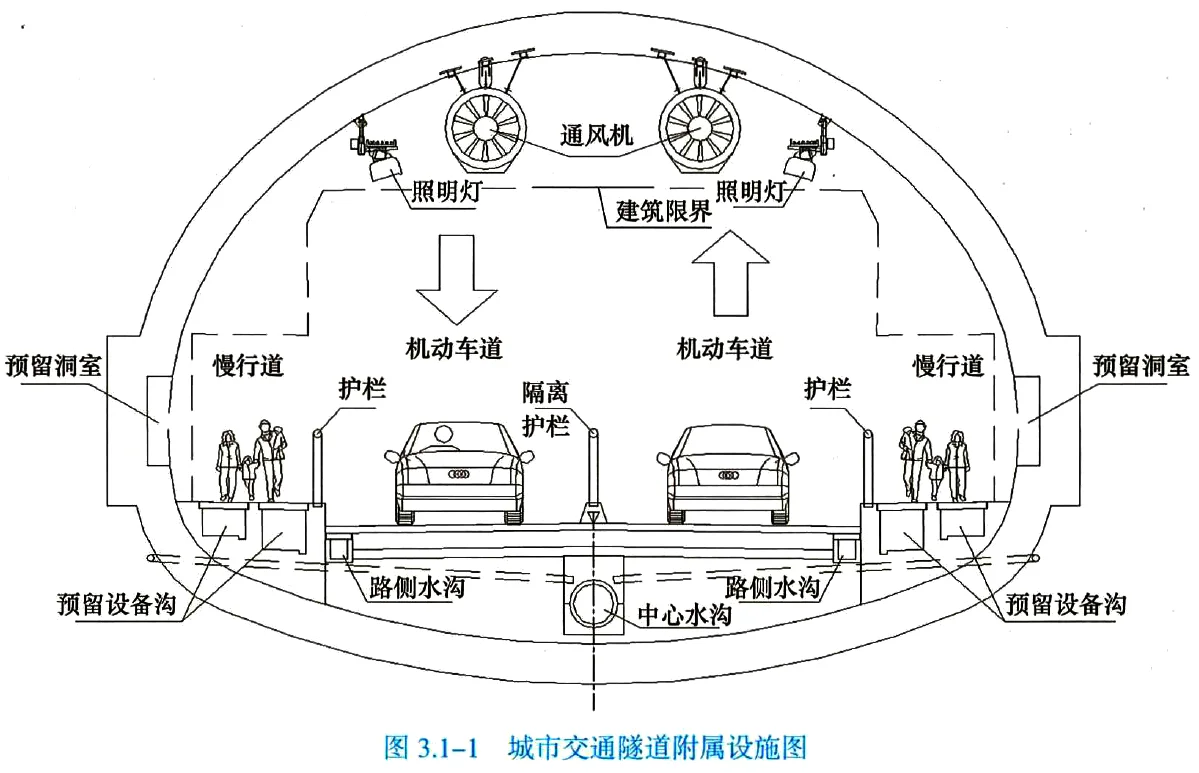 一建市政 超全~案例识图（五）