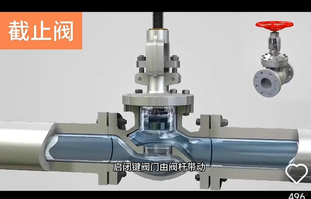 2025二造/区分阀门考点