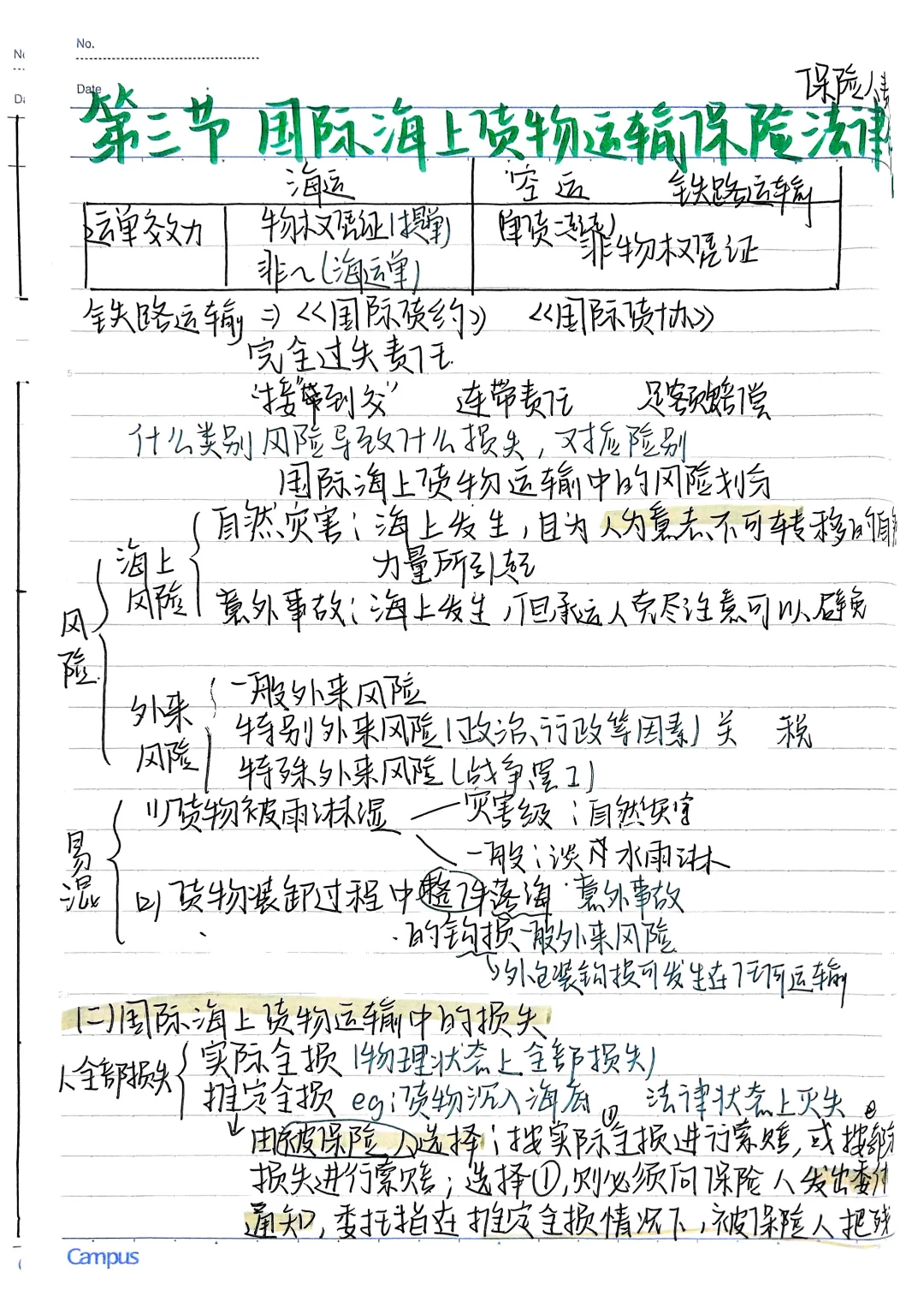 第三章 国际货物运输与保险