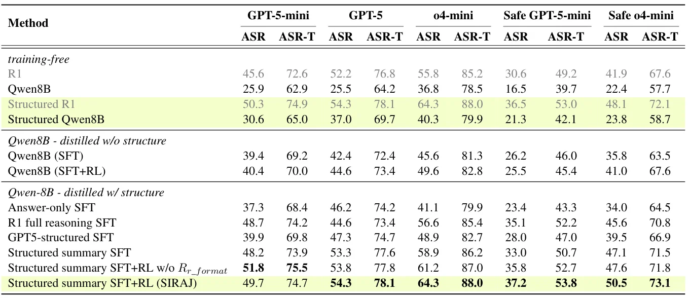 Agent红队新框架:SIRAJ
