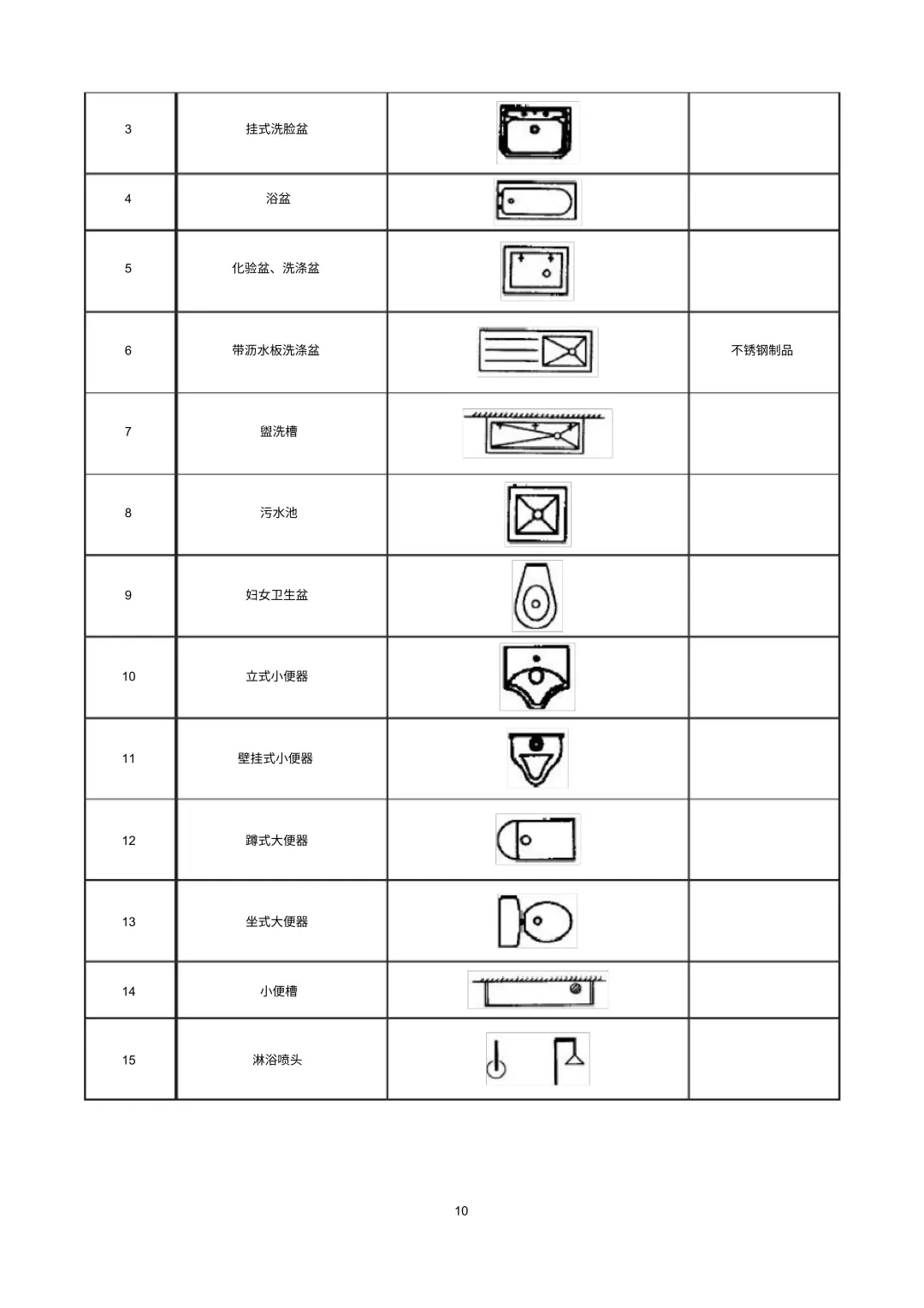 给排水图例符号汇总，看懂给排水施工图
