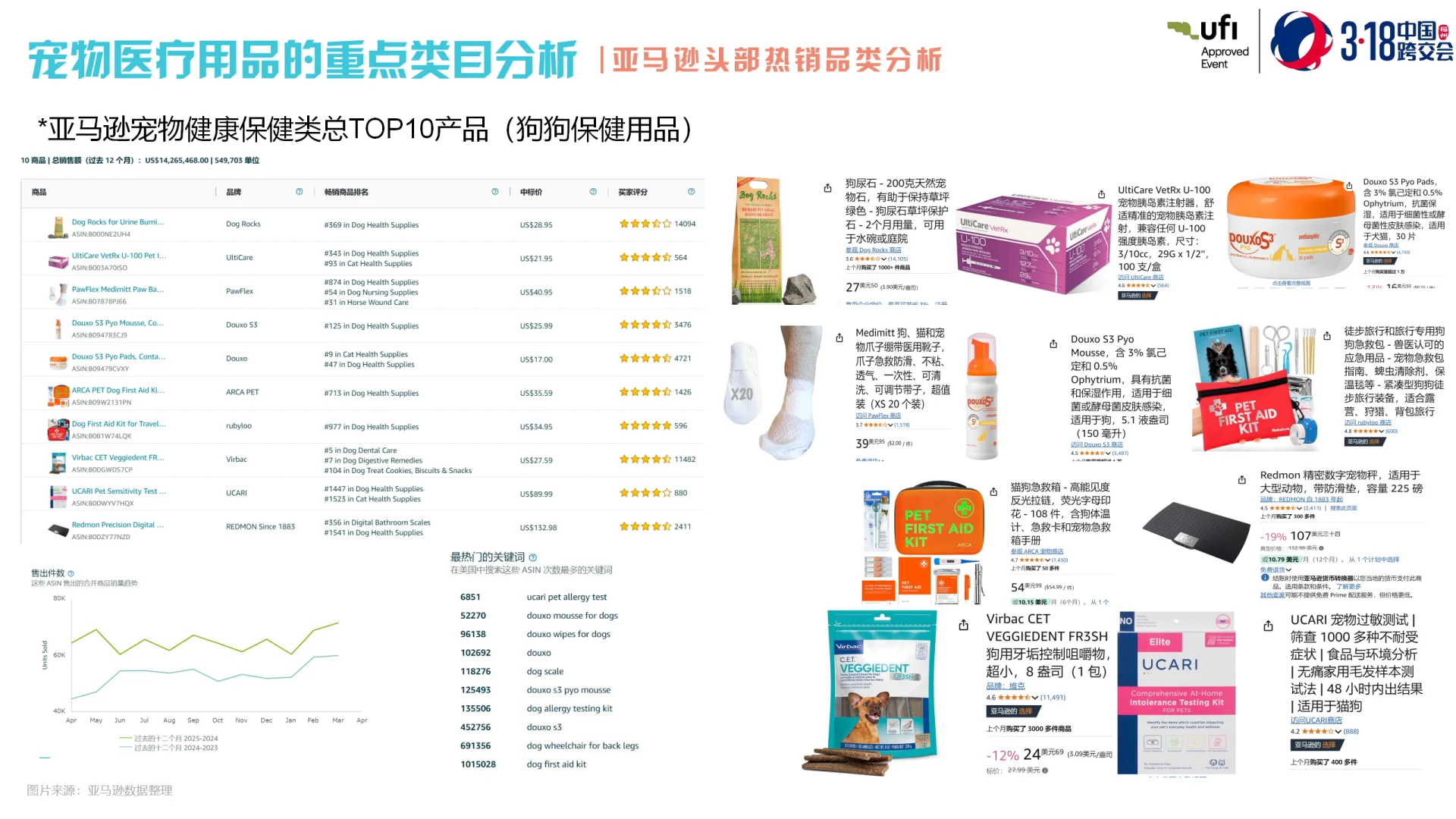 全球宠物医疗跨境电商市场洞察