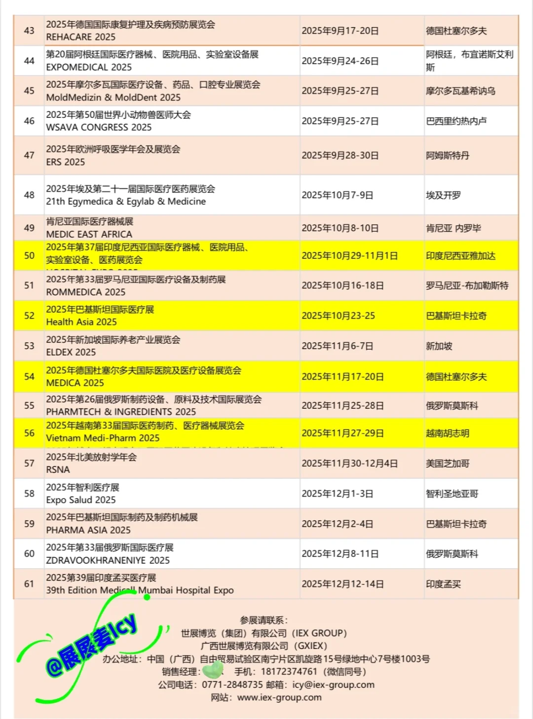 2025全球医疗展组展计划，官方资源直达??