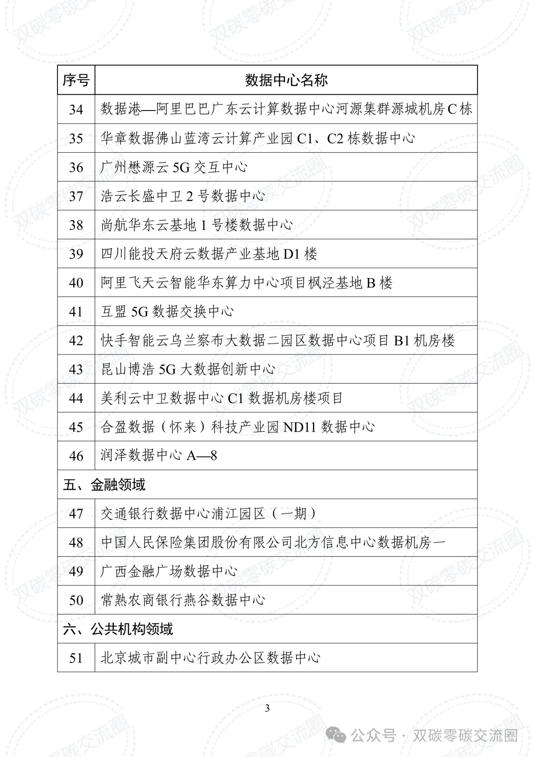 工信2025年度工业节能降碳标准研究项目公示