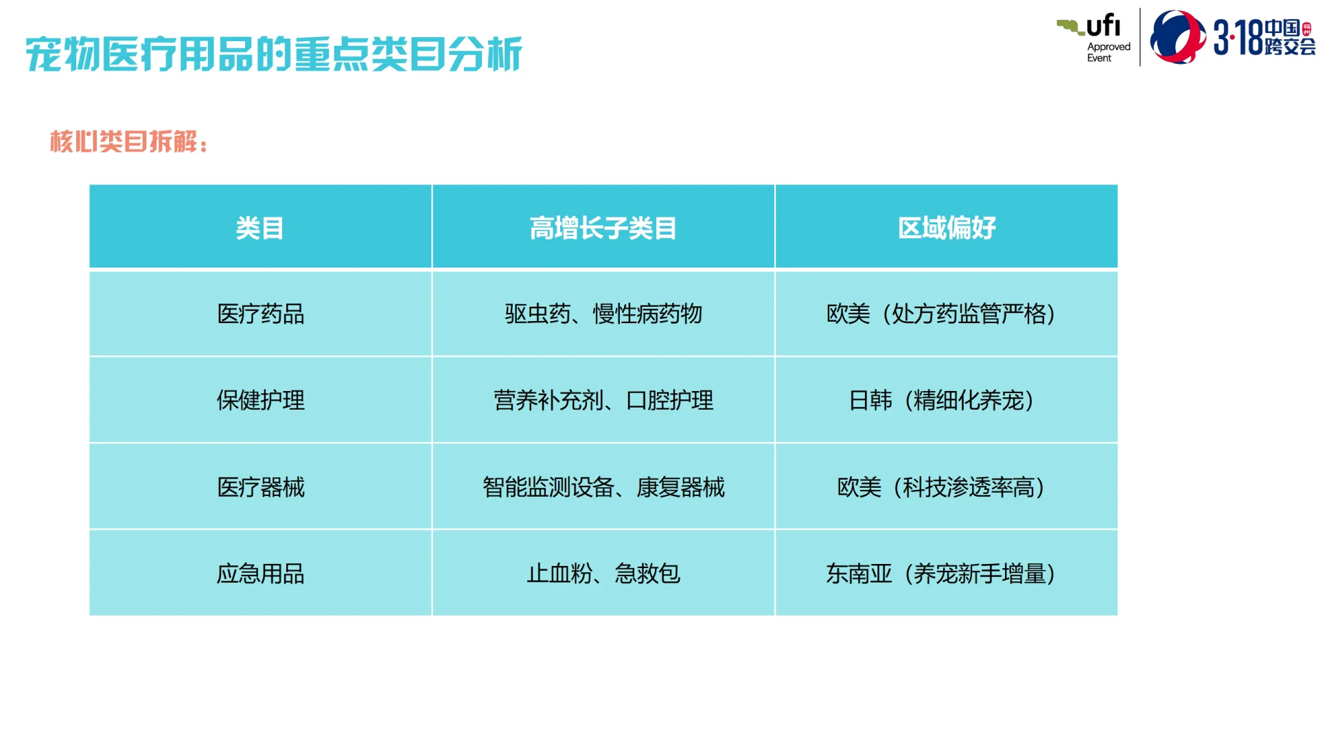 全球宠物医疗跨境电商市场洞察