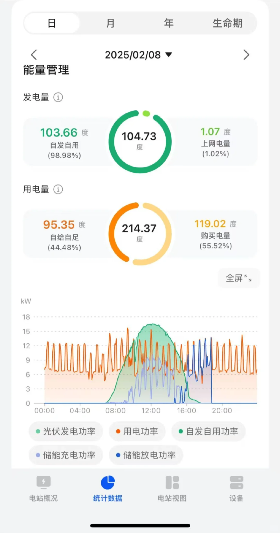 富人为什么都喜欢在屋顶装华为光伏？