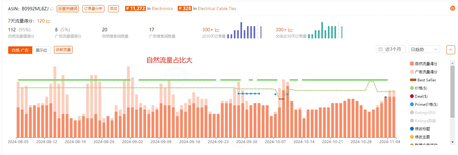 分享一款冷门小众产品