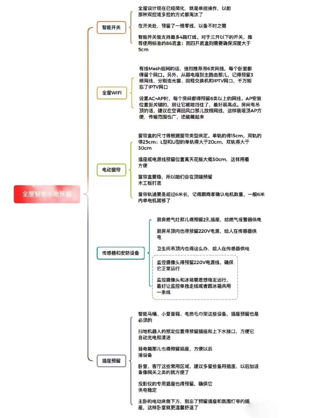 穷装就直接抄作业吧!至少省下一万五?