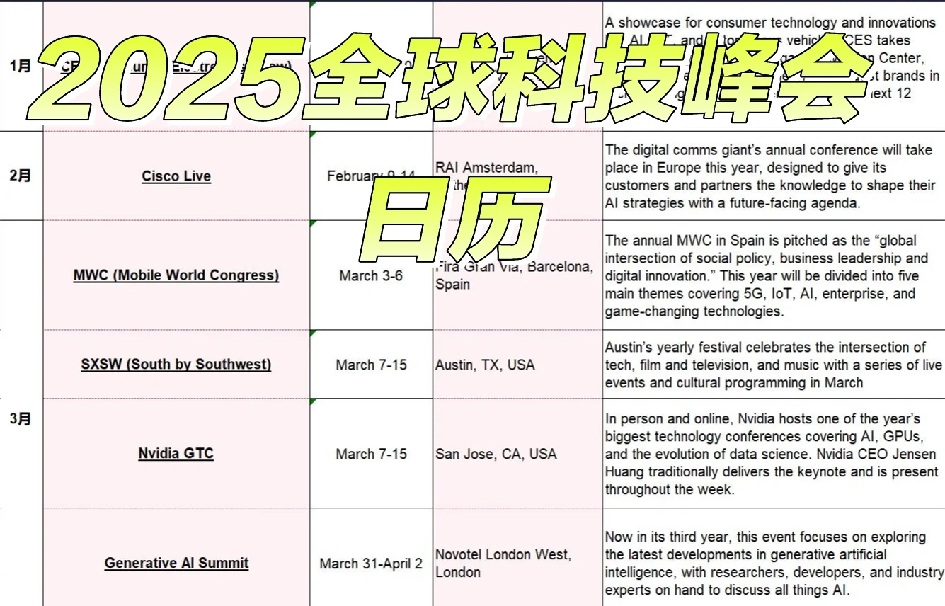出海传播观察-一文集齐2025全球科技峰会们