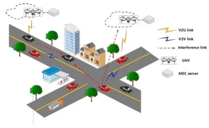 无线通信低延迟强化学习仿真