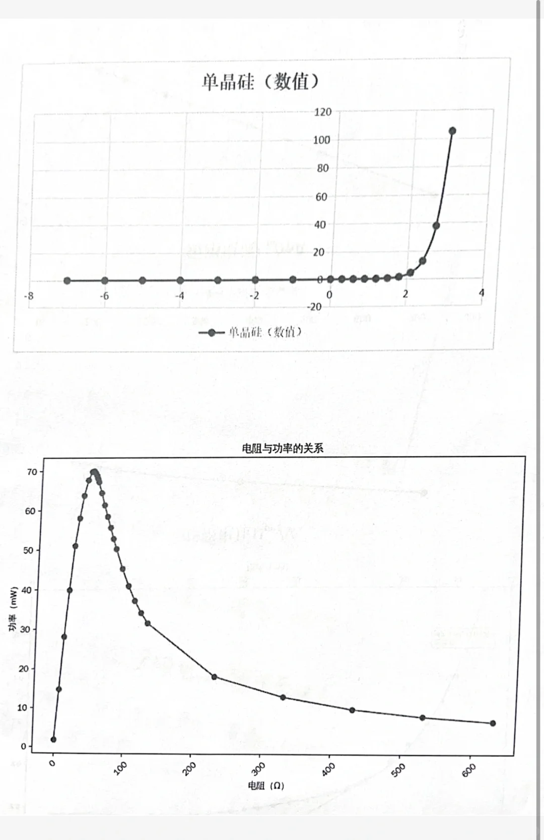 太阳能电池特性的研究实验报告