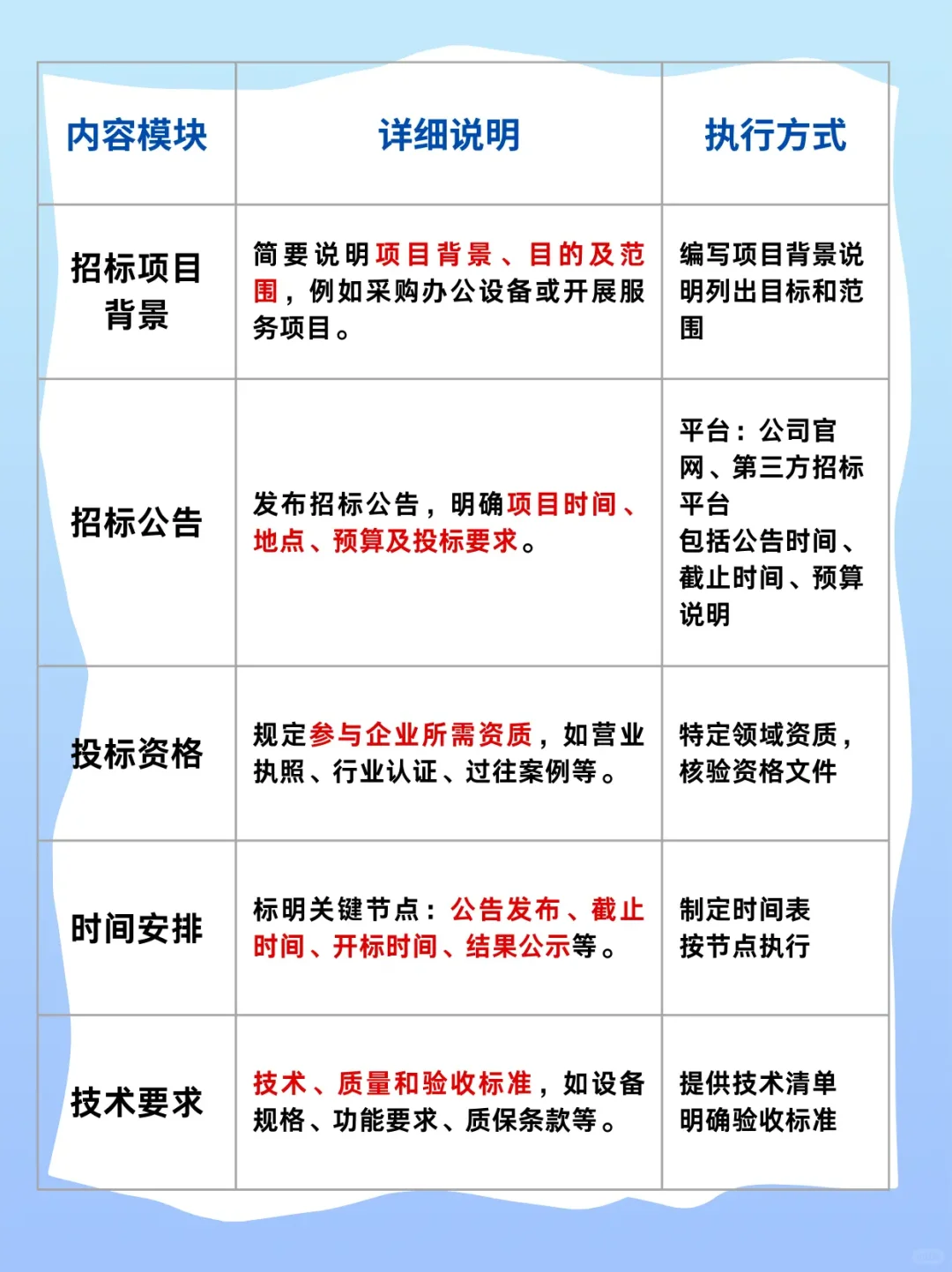全网最全！招标书的完整框架和招标全流程