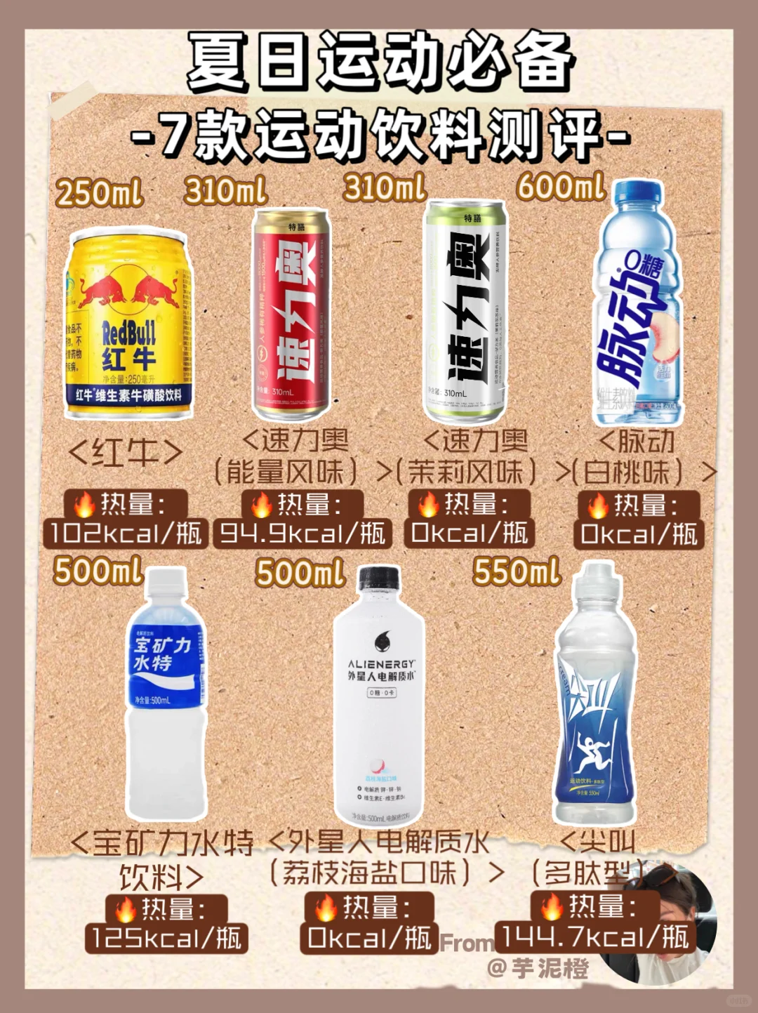 夏日运动必备｜7款运动饮料测评?