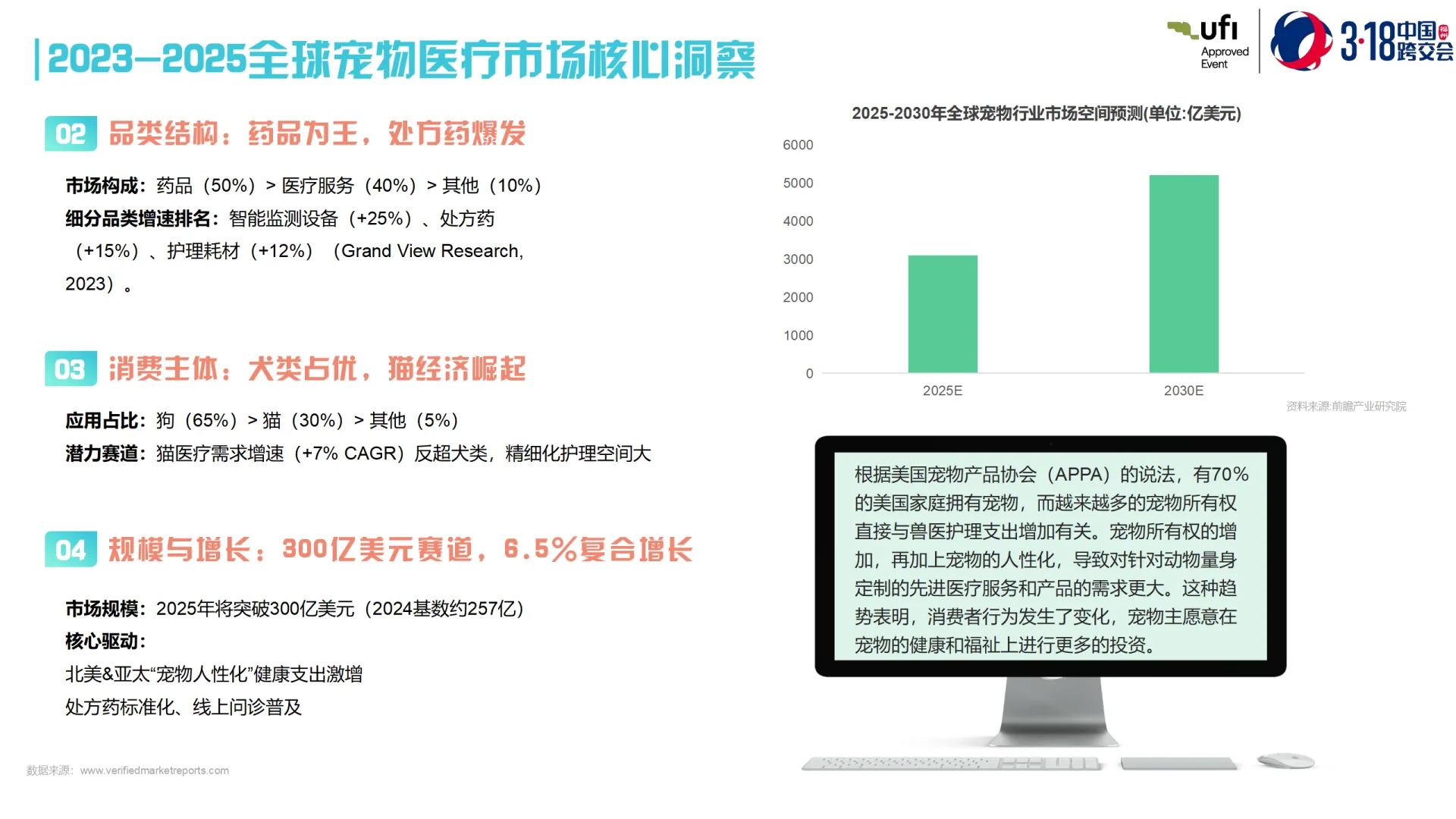 全球宠物医疗跨境电商市场洞察