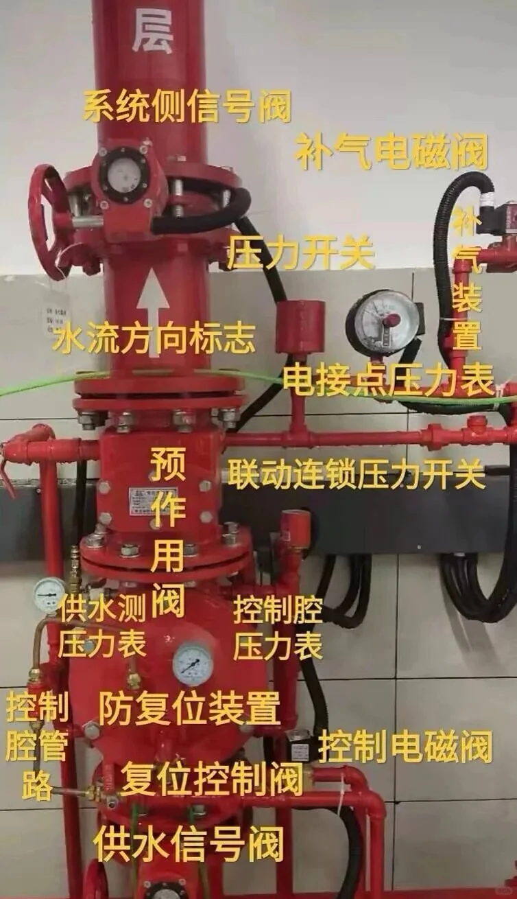 消防设施科普!这些消防设备你认识几个?