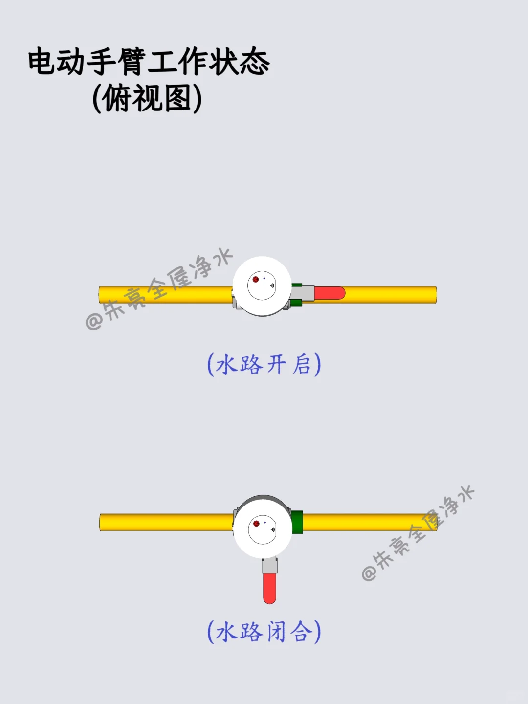 【净水配件】智能电动阀门