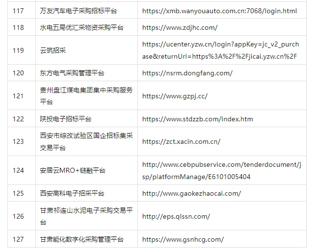 全国 127 个央/国企招标平台及专家申请网址